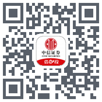 涨跌幅比例 QRcode