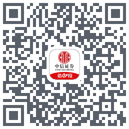 中信证券225 QRcode
