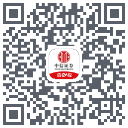 行情首页6.0 QRcode