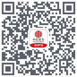 中信证券225 QRcode