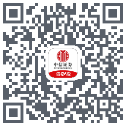 中信证券225 QRcode