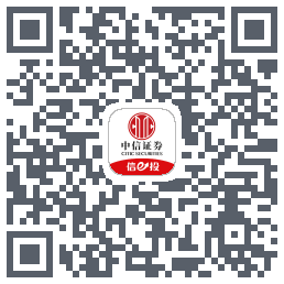 中信证券225 QRcode