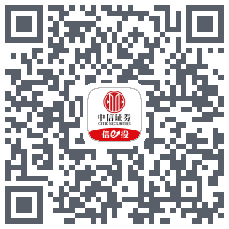 中信证券225 QRcode