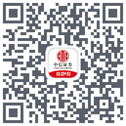 中信证券225的下載二維碼
