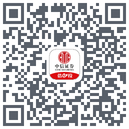 中信证券225 QRcode