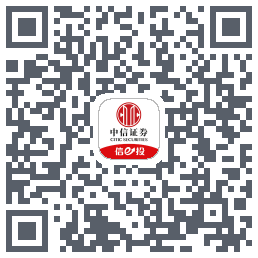 行情首页6.0的下載二維碼